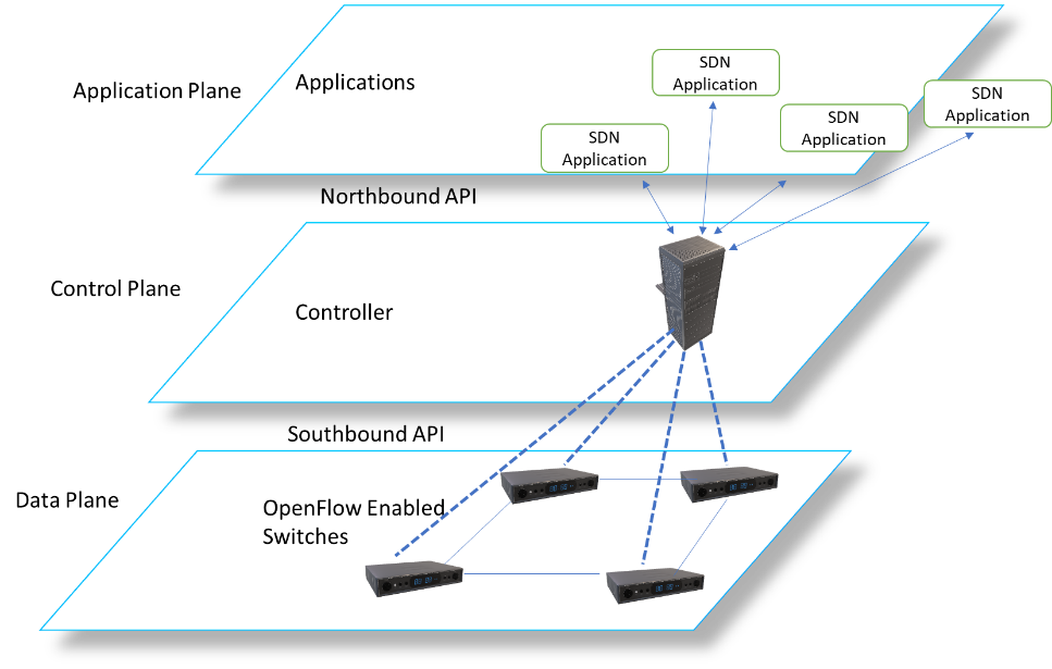 PhD Research Paper Publication in IoT